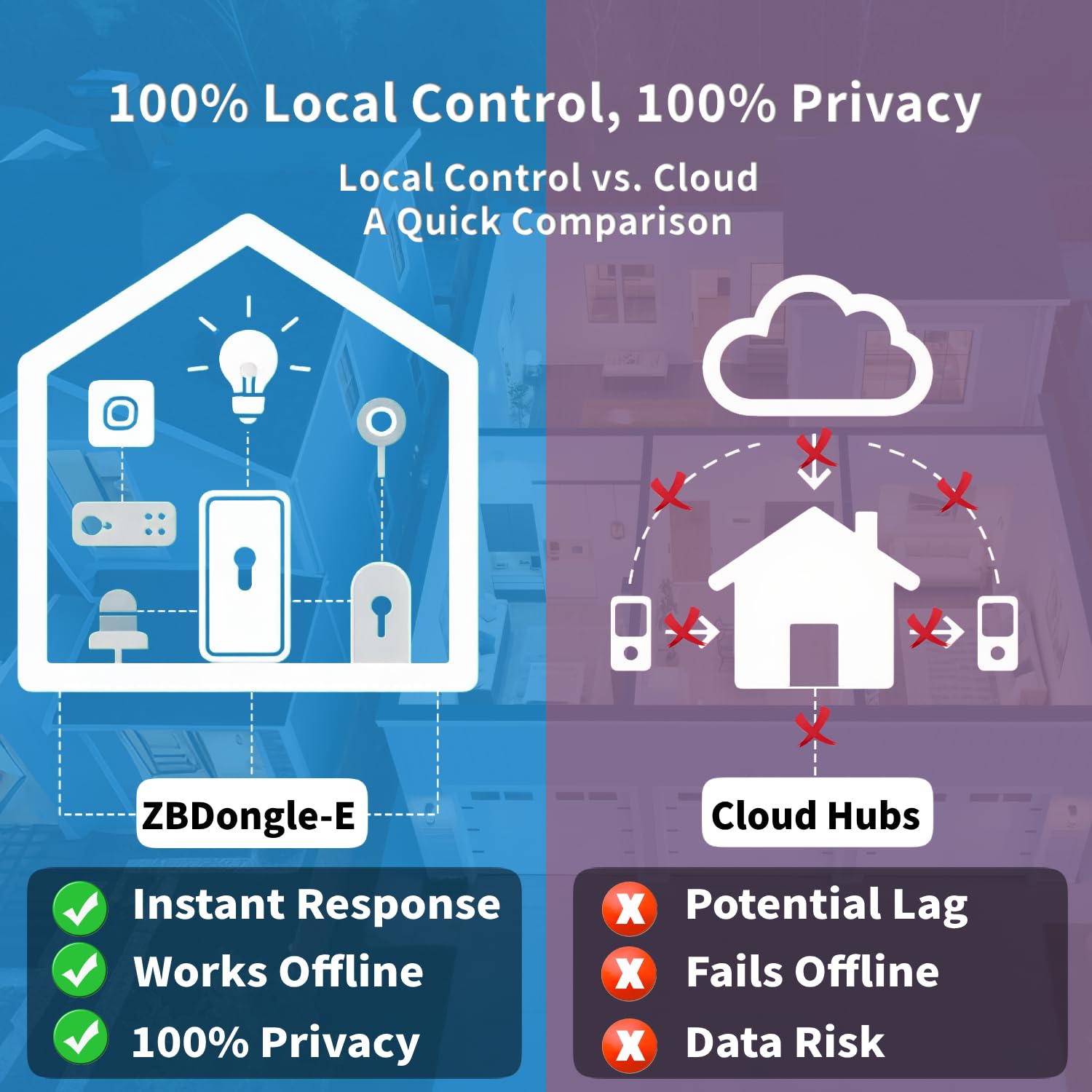 Zigbee 3.0 USB Dongle Plus-E (ZBDongle-E) | Coordinatore Zigbee universale, chip EFR32MG21 | per Home Assistant (ZHA), Zigbee2MQTT & openHAB | Hub di automazione domestica intelligente locale