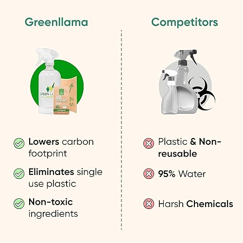 Miniatura 6 de Green Llama Paquete de 8 repuestos para ventanas y cristales, embalaje compostable certificado, solución de limpieza natural para ventanas y vidrio,