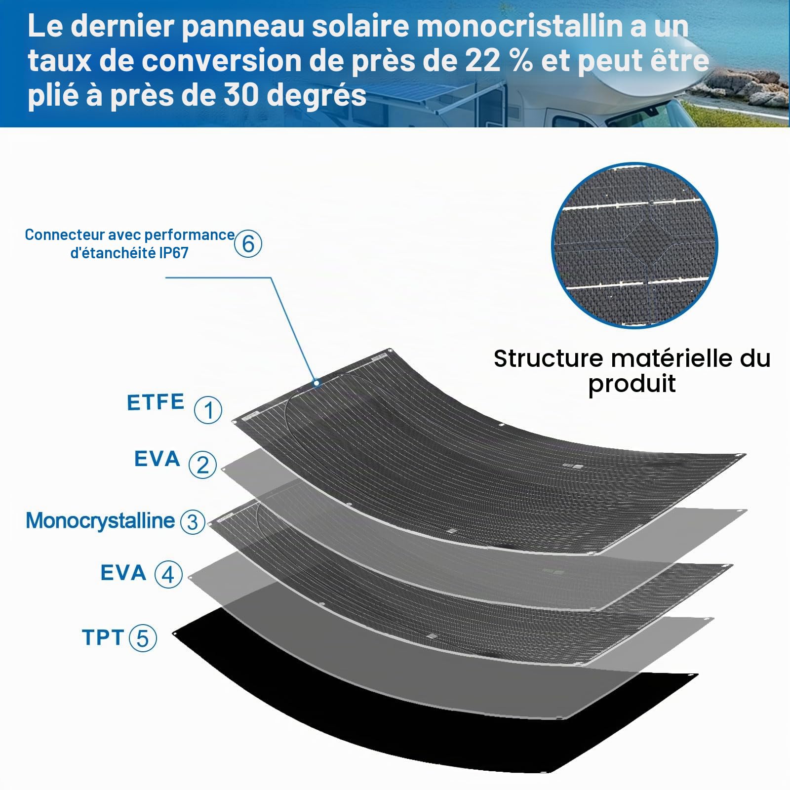 Kit Panneaux Solaires Flexibles etfe 200W 2 Pièces 100W ETFE chargeur Solaire Flexible 20A contrôleur charge Solaire pour camping-car, voiture, camping