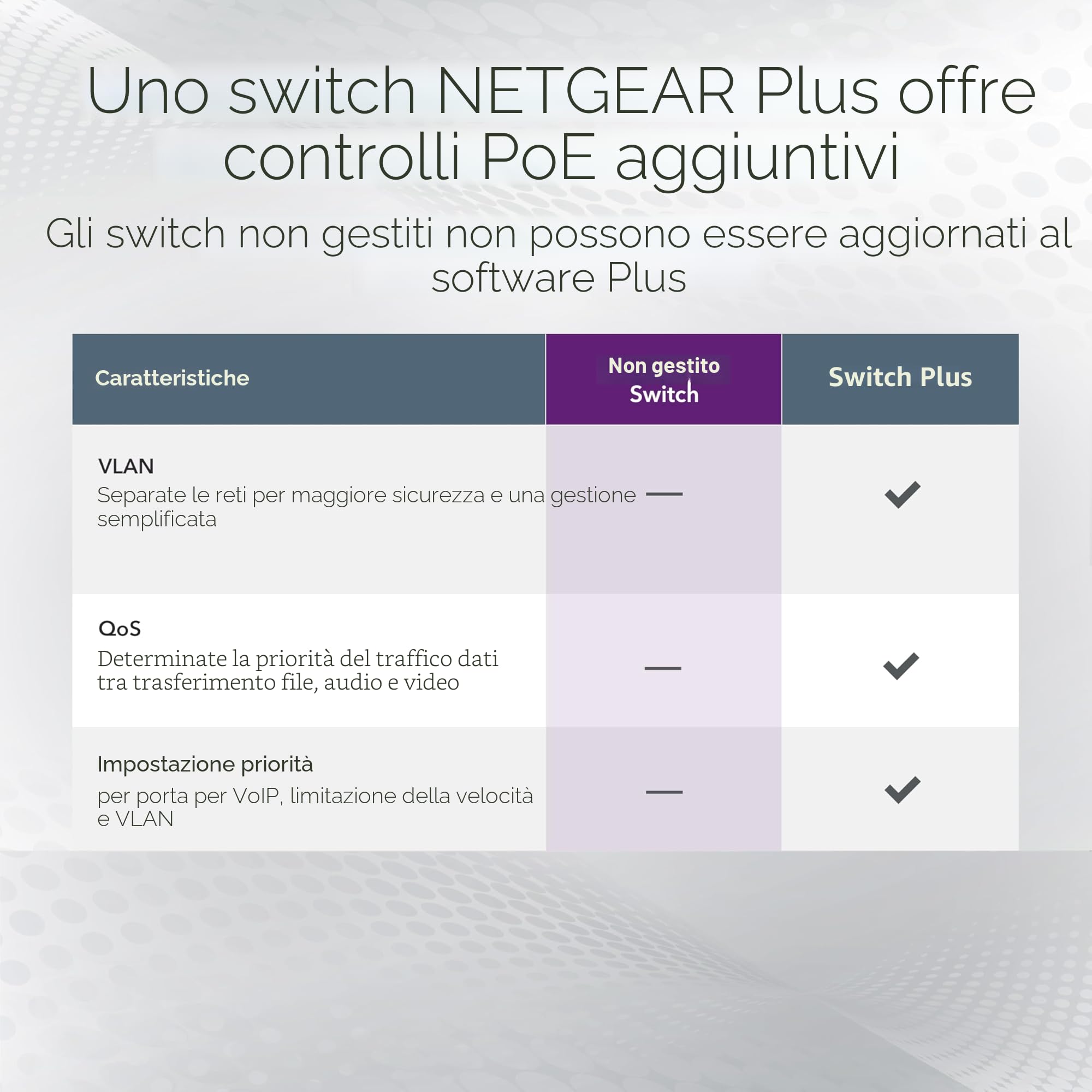 NETGEAR Switch Ethernet Unmanaged (GS305P), Switch PoE a 5 Porte, con 4 PoE+ a 63 W, Montaggio su Scrivania o a Parete.