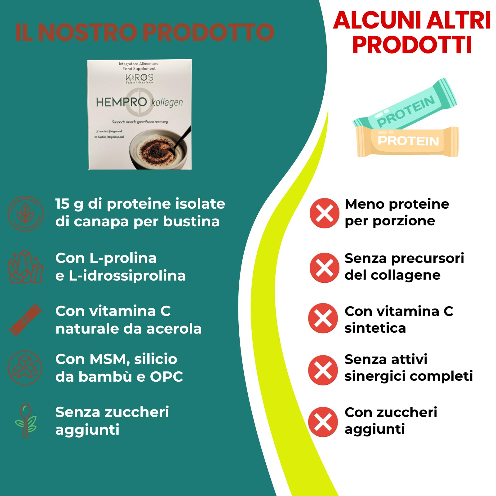 KIROS HEMPRO KOLLAGEN – Proteine Vegetali di Canapa - Gusto Cacao | Integratore con aggiunta di L-Prolina, L-Idrossiprolina, Vitamina C e MSM ed OPC – Vegan - 30 Bustine da 20g