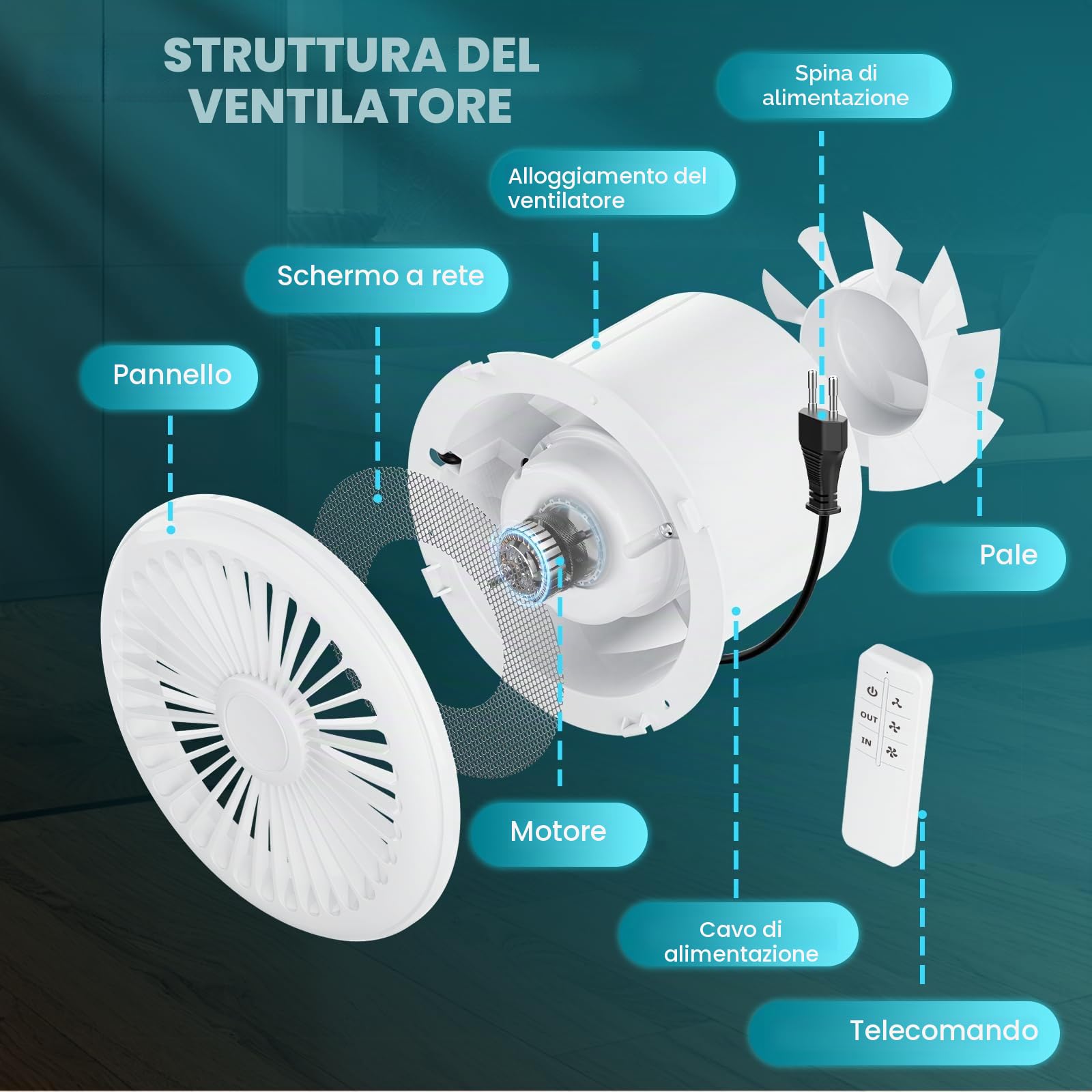 HG Power 150mm Ventilatore da Bagno Ventilatore di Scarico a due vie con Telecomando 3 Velocità Silenzioso per la Ventilazione di Scarico e Aspirazione in Bagni Cucine Bagni Garage e Cantine