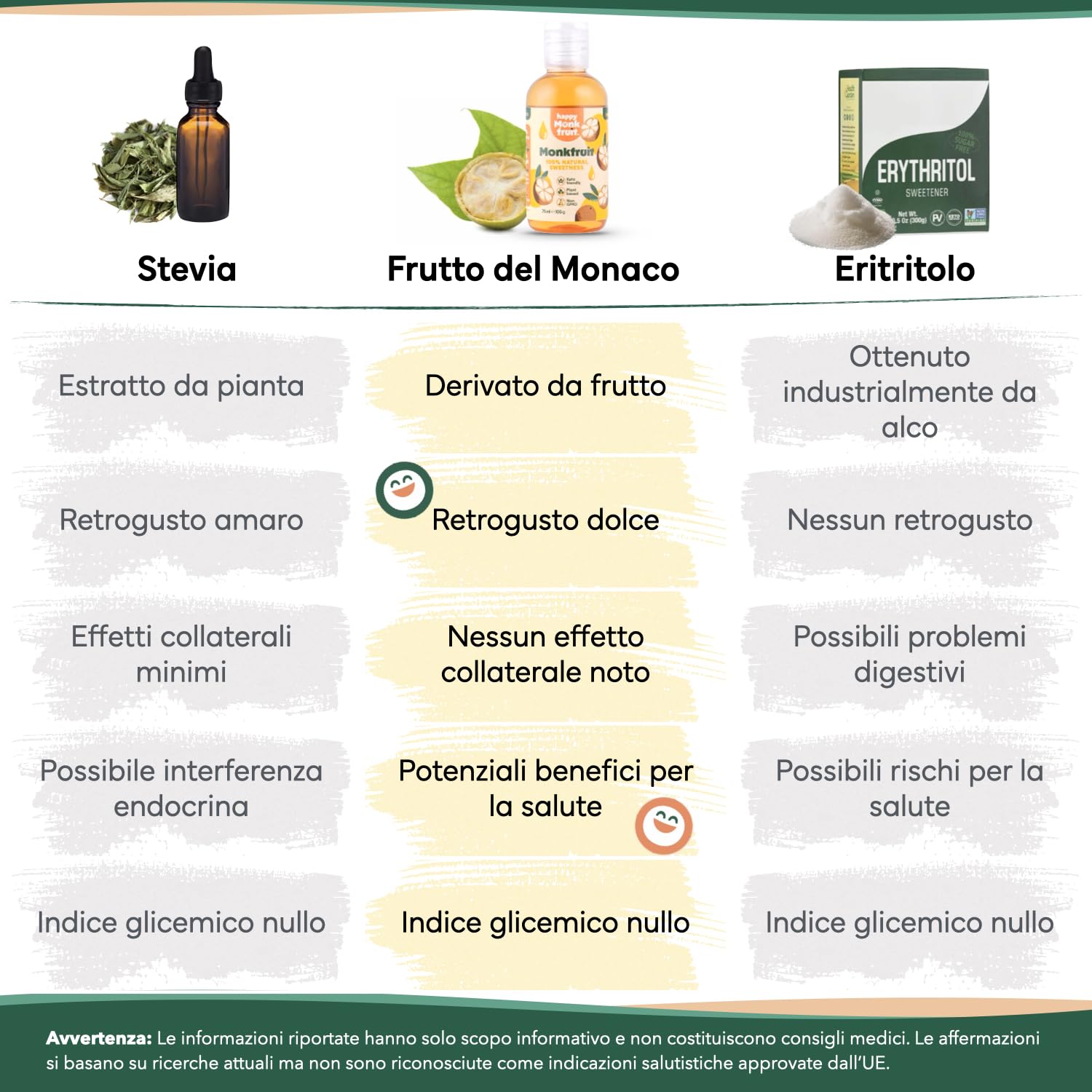 Frutto del Monaco Dolcificante 75ml Gocce, 250 Porzioni, 15x Più Dolce dello Zucchero - Monk Fruit Puro Senza Eritritolo - Sostituto dello Zucchero Naturale, Keto, Vegano | Happy Monkfruit®
