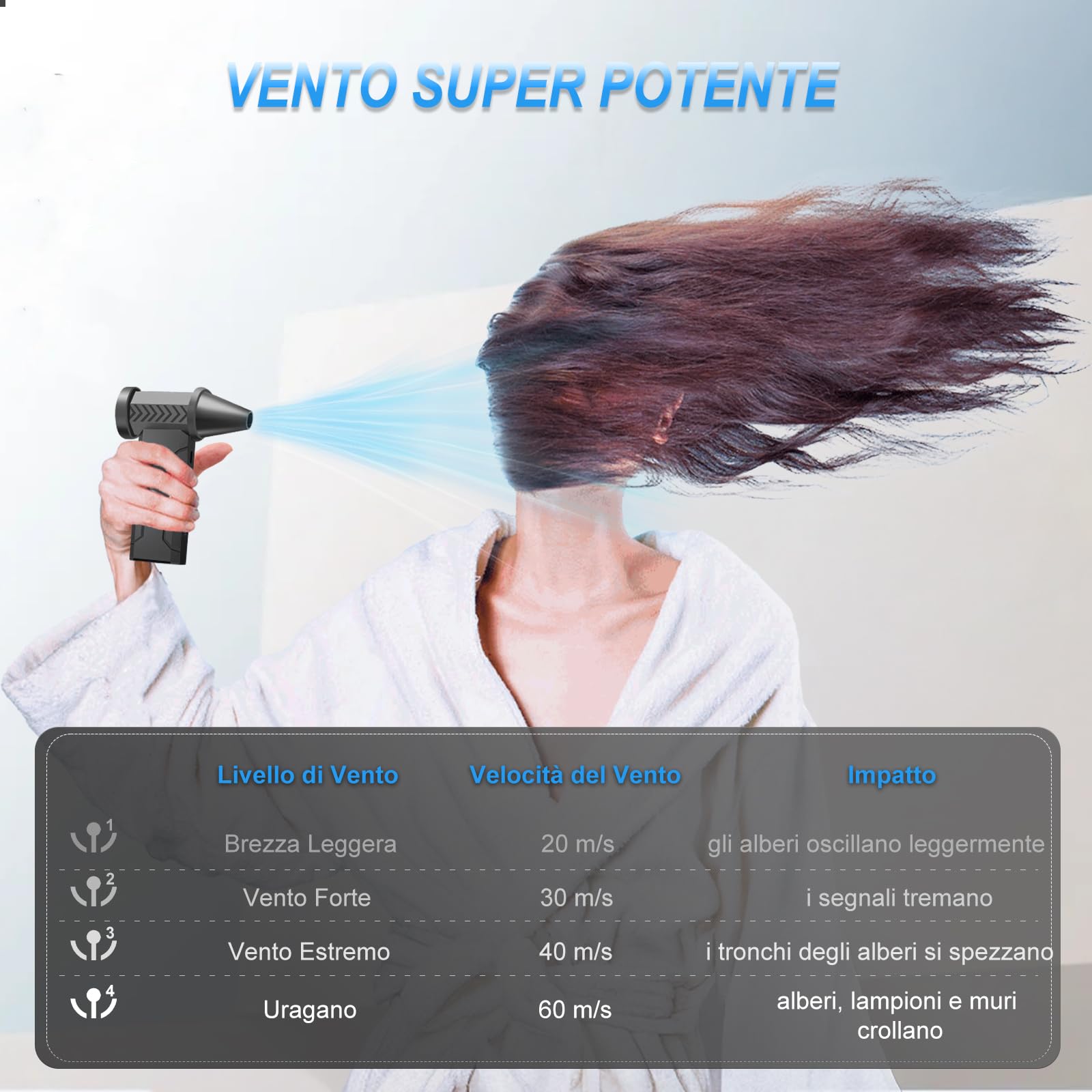 Aria Compressa Elettrica, 160000 Giri/Min Soffiatore Aria Compressa con Batteria da 10000 mAh, Mini Soffiatore Portatile a 4 Velocità per Pulizia di PC, Tastiera, Auto e Divano