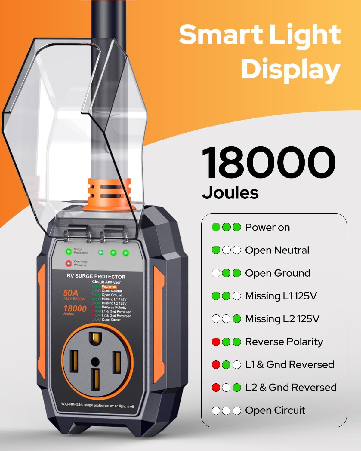 GEARGO 𝟐𝟎𝟐𝟔 𝐍𝐄𝐖 50 Amp Surge Protector for RV, 18000 Joules Circuit Analyzer Adapter, IP68 Waterproof Voltage Protection, Heavy Duty RV Adapter Plug for Camper Travel Trailer