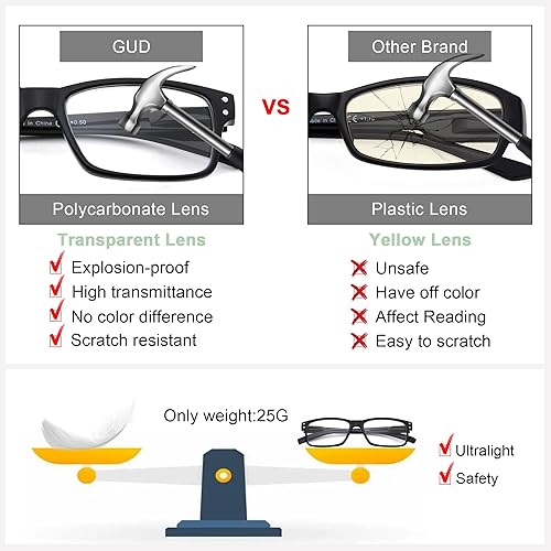 Miniatura 7 de 5 pares de anteojos de lectura con bisagra de resorte, lentes de lectura para hombres y mujeres, 5 negro