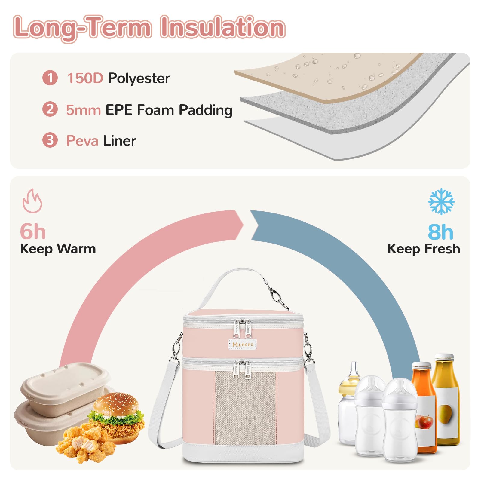 Mancro Muttermilch-Kühltasche mit Eisbeutel, doppellagig, für 6 Flaschen bis zu 266 ml, isolierte Flaschentaschen für Kindertagesstätte und Reisen, Rosa
