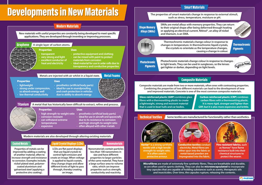 Developments in New Materials | Design & Technology Posters | Laminated Gloss Paper measuring 850mm x 594mm (A1) | Design and Technology Classroom Posters | Education Charts by Daydream Education