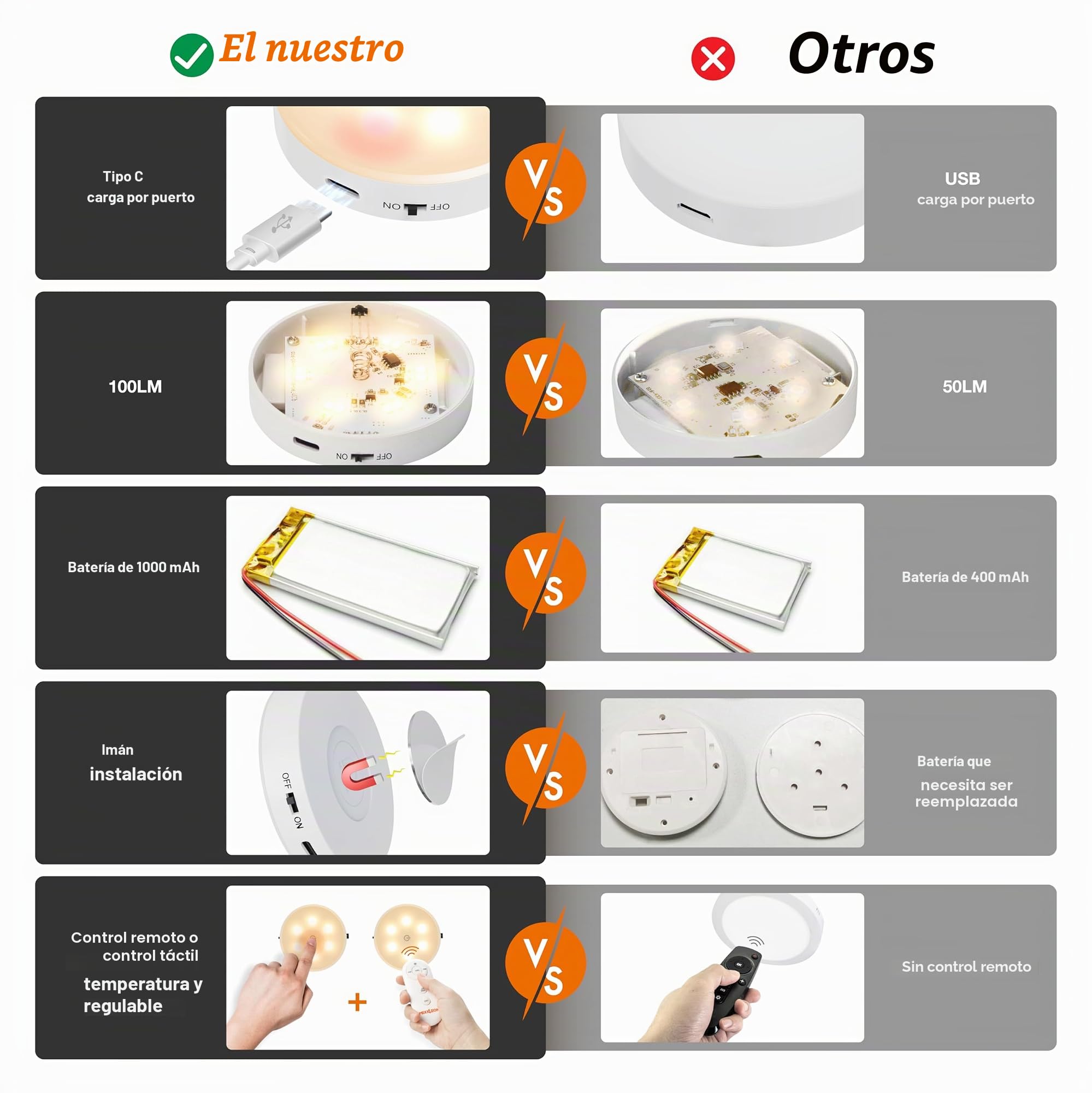 Luz LED inalámbrica con control remoto, 3 temperaturas de color regulables debajo del gabinete, luz de armario, iluminación recargable debajo del mostrador, luces adhesivas para bar, pasillo