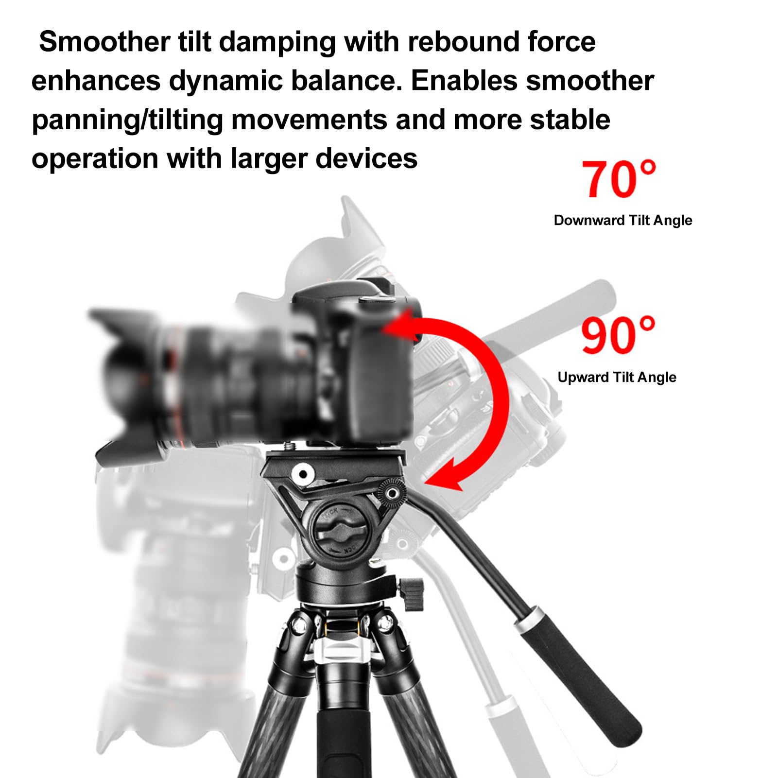 Jectse Testa per Treppiede con Smorzamento Idraulico Professionale, Lega di Alluminio Leggera con Piastra a Sgancio Rapido e Montanti Antiscivolo, per Fotocamere DSLR, Fotocamere