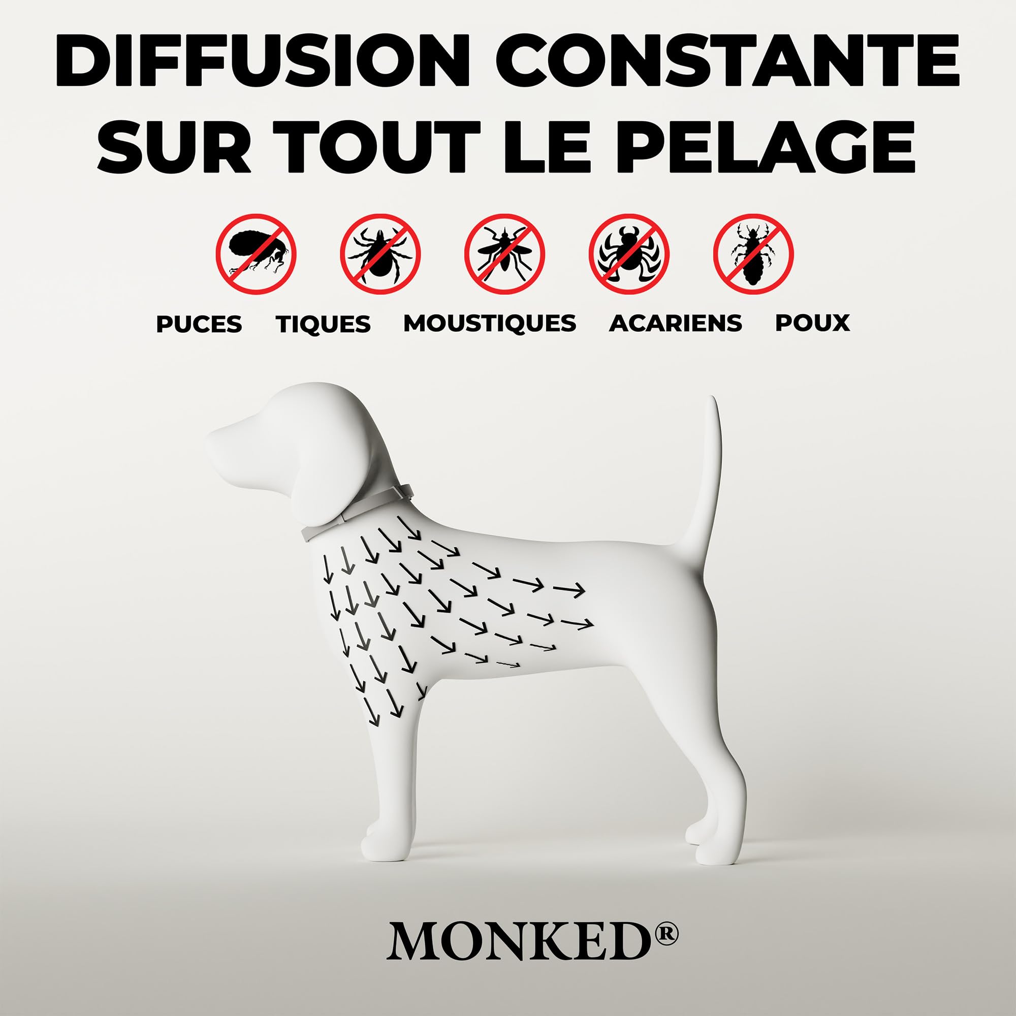 Monked | Collier Naturel pour Chiens sans Produits Chimiques | Réglable pour Petits et Grands Chiens | Protection Anti-tiques et Anti-puces Jusqu’à 8 Mois | Protection Longue durée Hund [Grau]