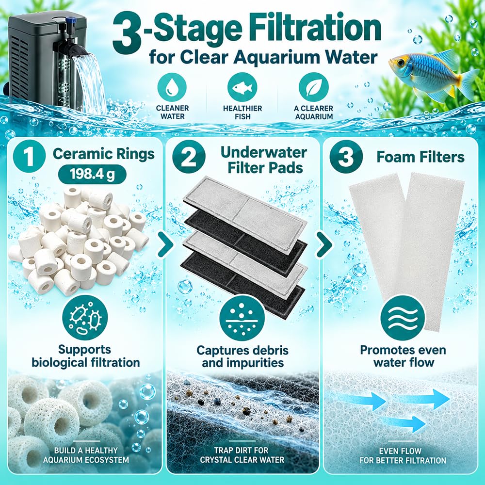 Set Filtro Acuario, para Fluval U4 Innenfilter A480