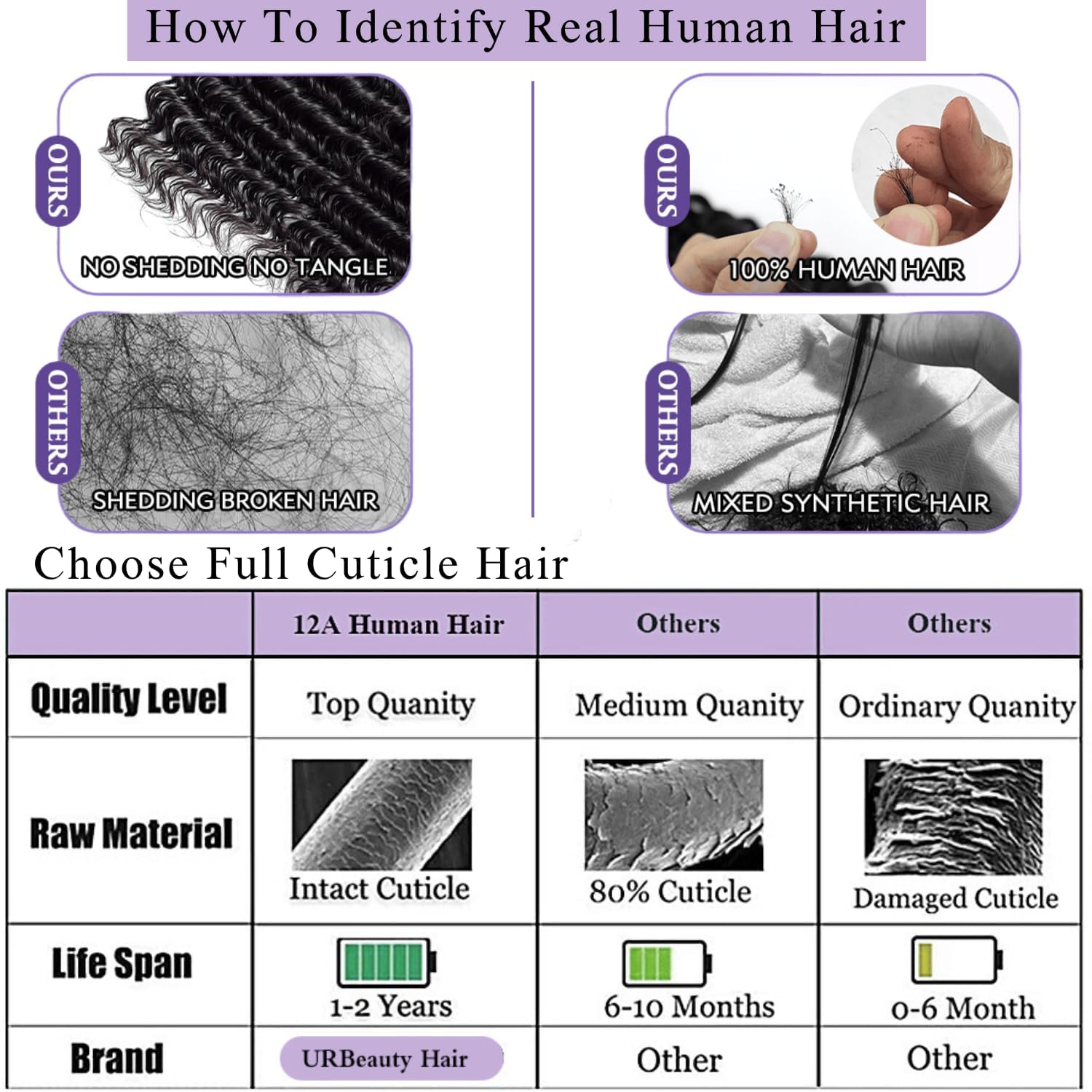 Body Wave Human Hair Bundles 12A Raw Human Hair Extensions Quick Weave Bundles 100% Unprocessed Virgin Real Hair Natural Black (16 18 20 inches)