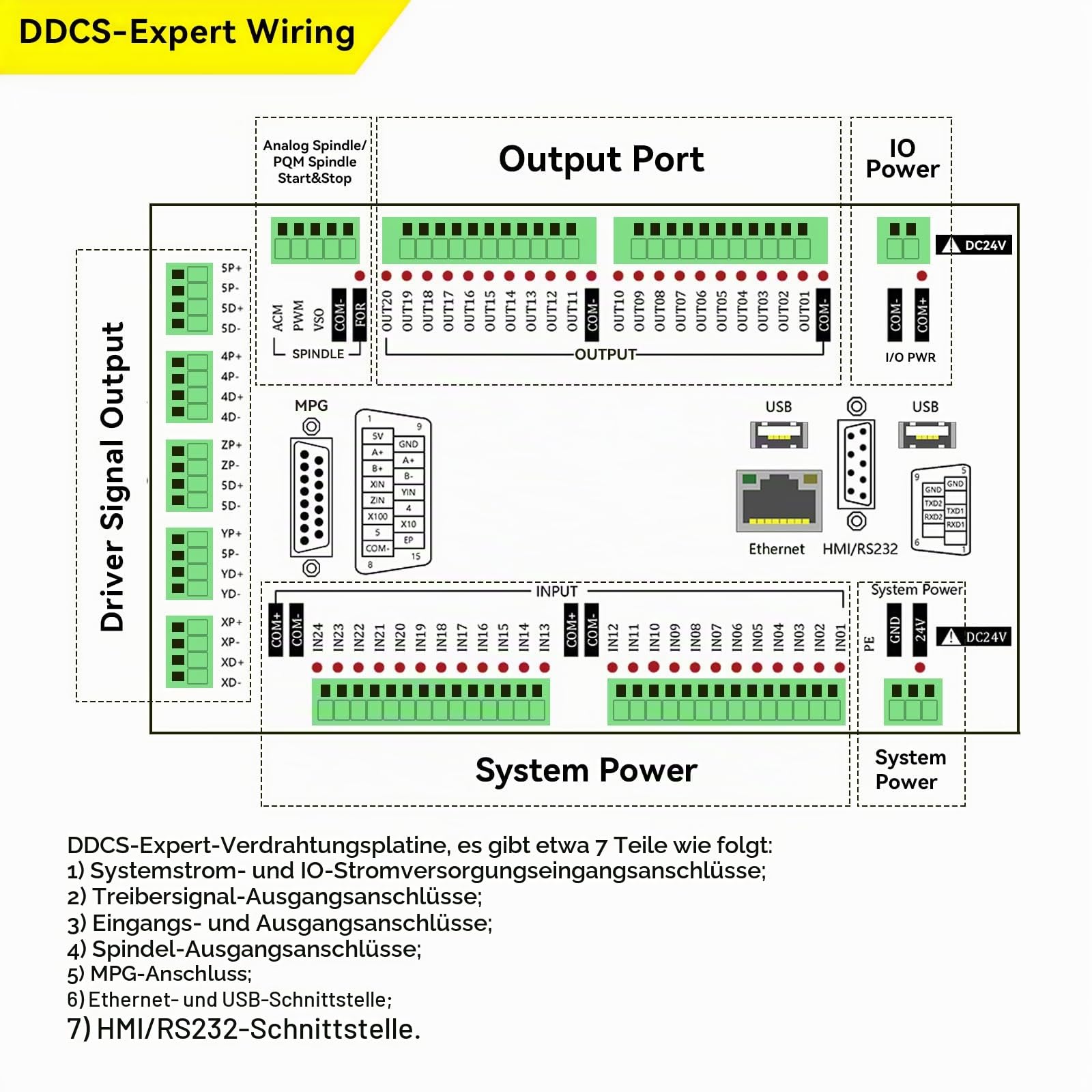 RATTMMOTOR 4 Achsen CNC Steuerung DDCS EXPERT+Handrad MPG für CNC Maschine | 4-Achsen Offline-Steuerung,Offline CNC Steuerung,Handrad MPG,CNC Frässteuerung, G-Code kompatibel,für CNC Graviermaschine