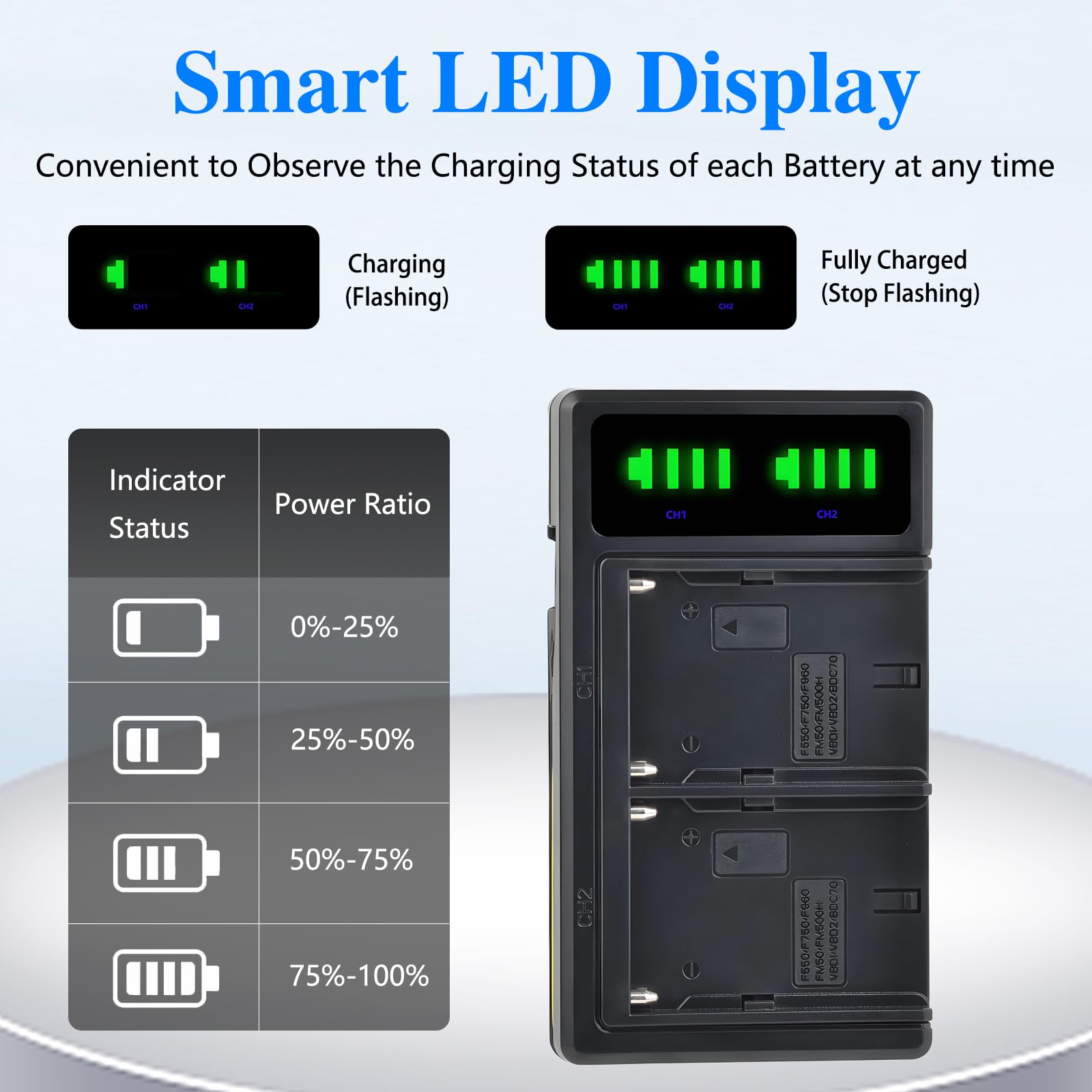 K&F CONCEPT NP-F970 Batteries 6600mAh Kit Chargeur LED Compatible avec Sony NP-F550 F570 F750 F770 F930 F950 F960 F970 pour Lampes LED Haute Puissance/Moniteur/Caméra Slider