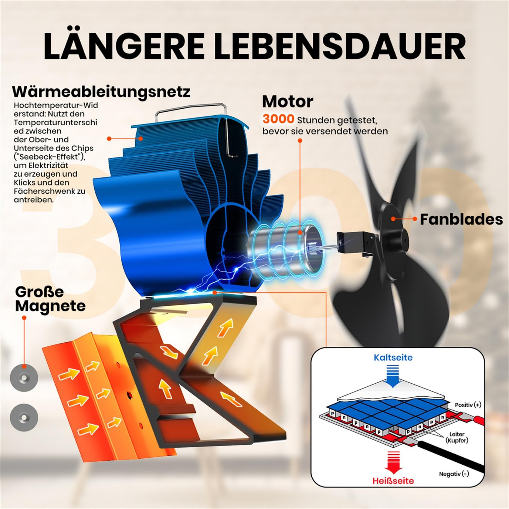 ICARE Kaminventilator Magnetisch, Blättern Ofenventilator Ventilator für Kaminofen, 2 in 1 Leiser Kaminventilator Ohne Strom, Kaminlüfter für Holz, Brennholz, Ersatzteil