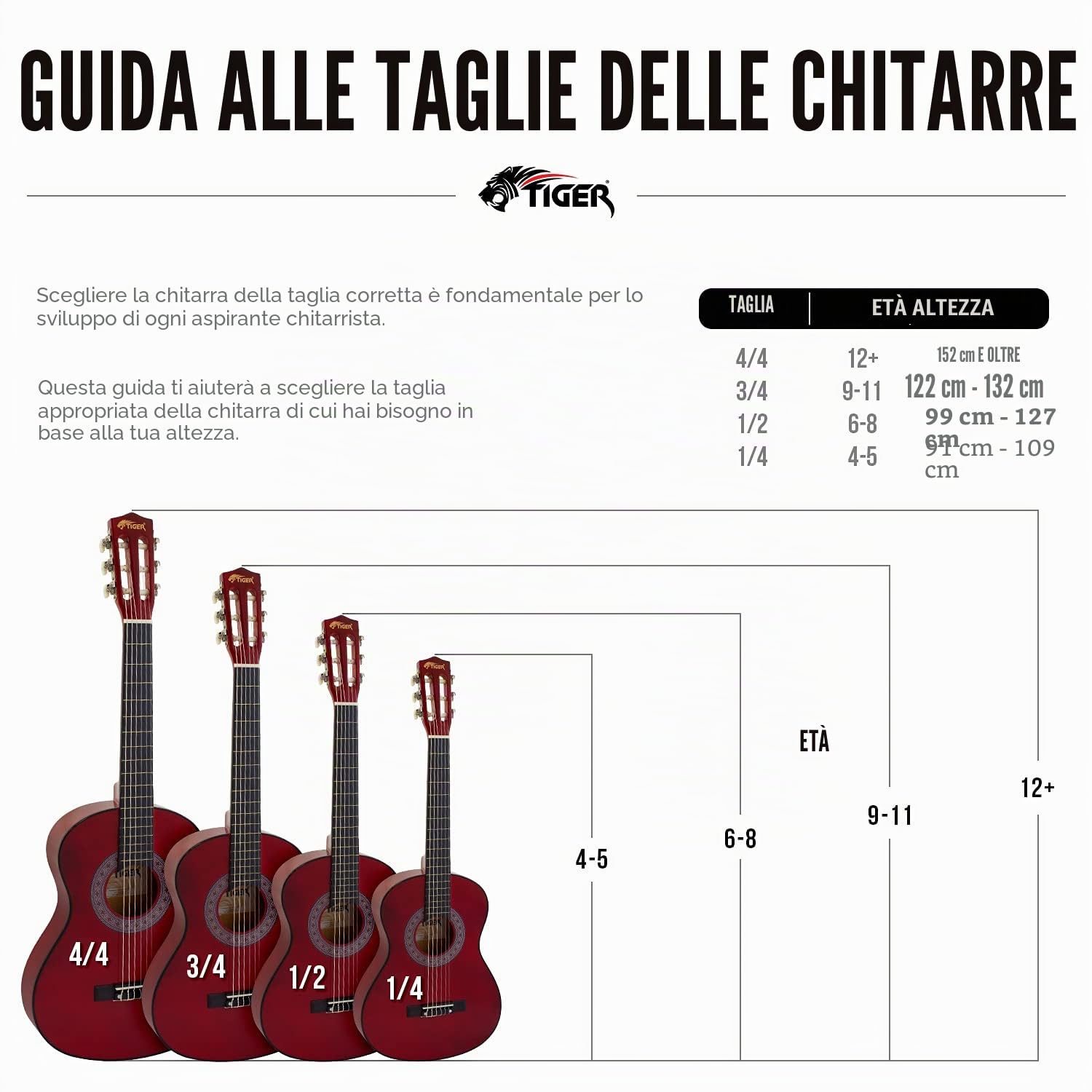 TIGER Chitarra Classica 3/4 Blu Set