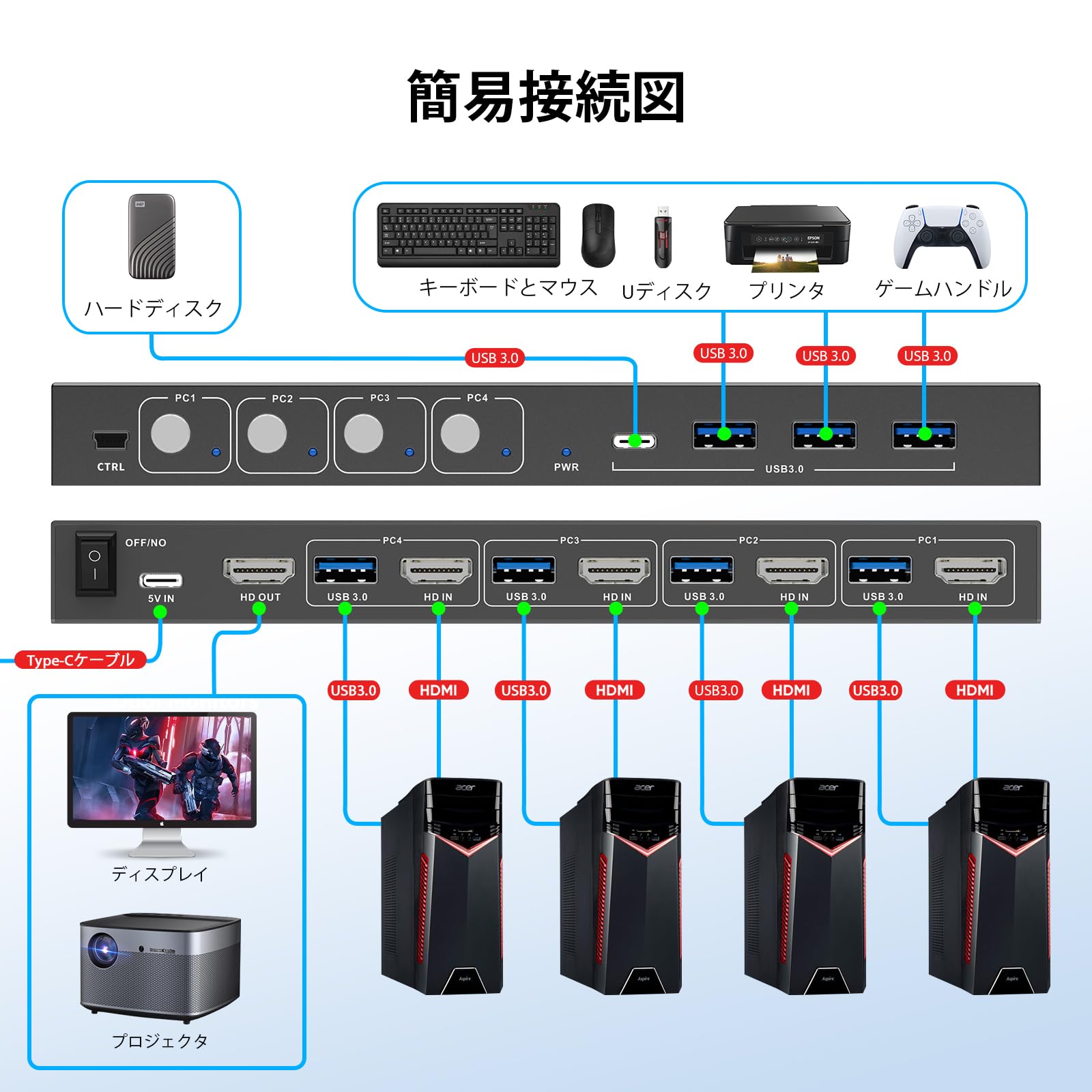 Amazon.co.jp: KVMスイッチ HDMI 4入力1出力 USB3.0 4K@60Hz対応 4台PC