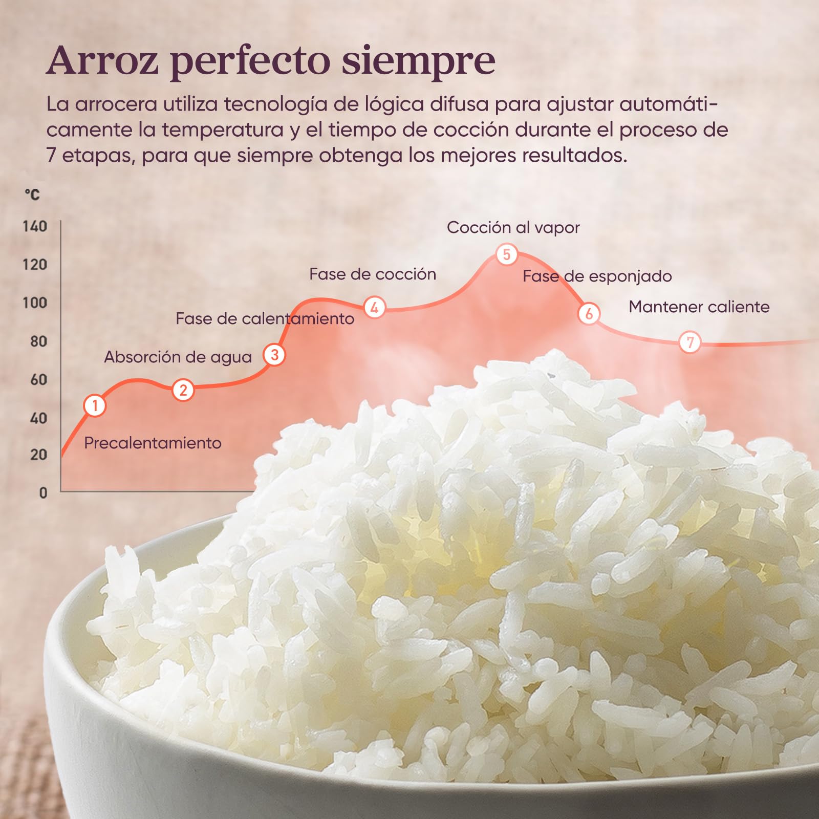 COSORI Arrocera Electrica 1,8 L para 1-10 Personas, 17 Programas, Incluye 50 Recetas, Lógica Difusa, Vaporera con Inserto de Acero Inoxidable, Mantener Caliente, Temporizador