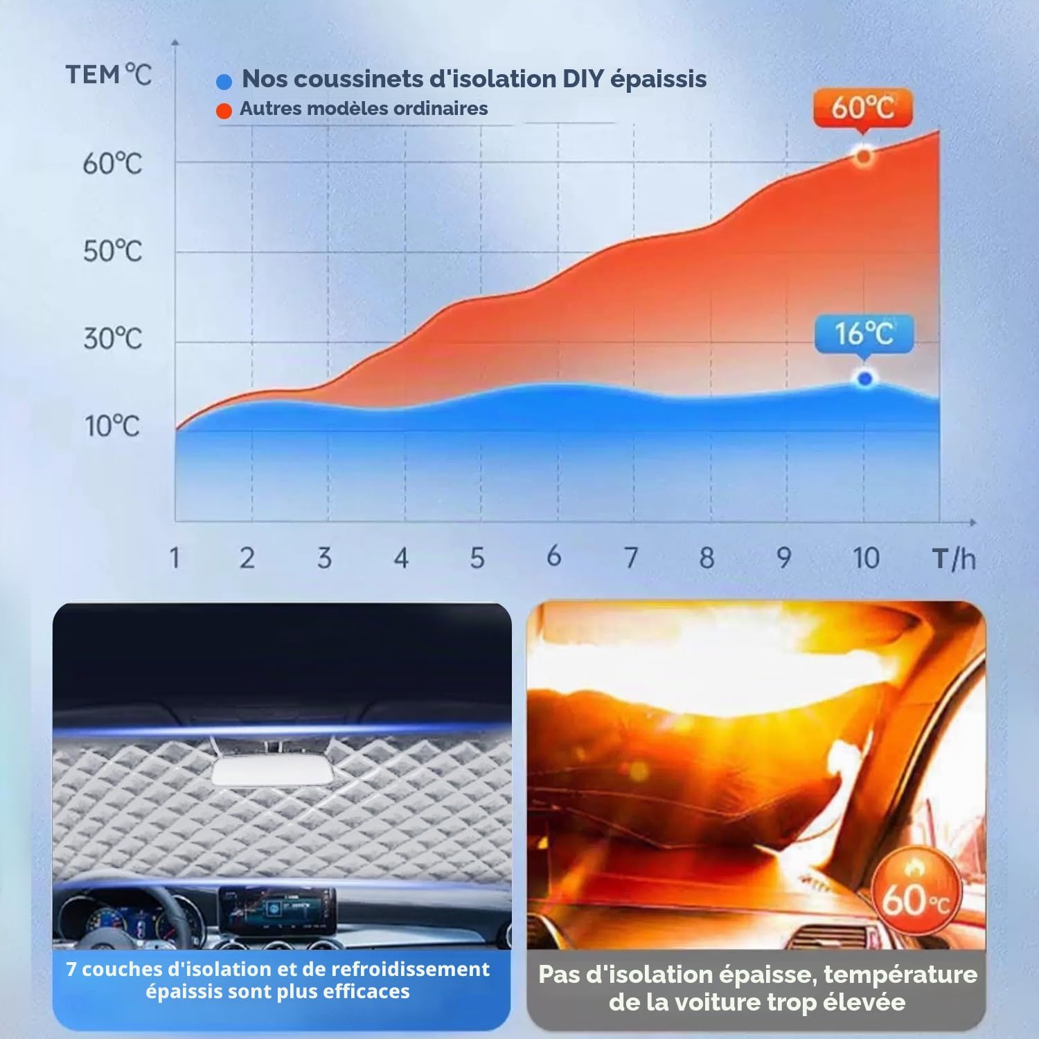 Kit de tapis thermique pour voiture, 3,5 x 1,47 m, kit de tapis thermique, à monter soi-même, couverture de fenêtre universelle, isolation thermique, protection contre la lumière et la vie privée