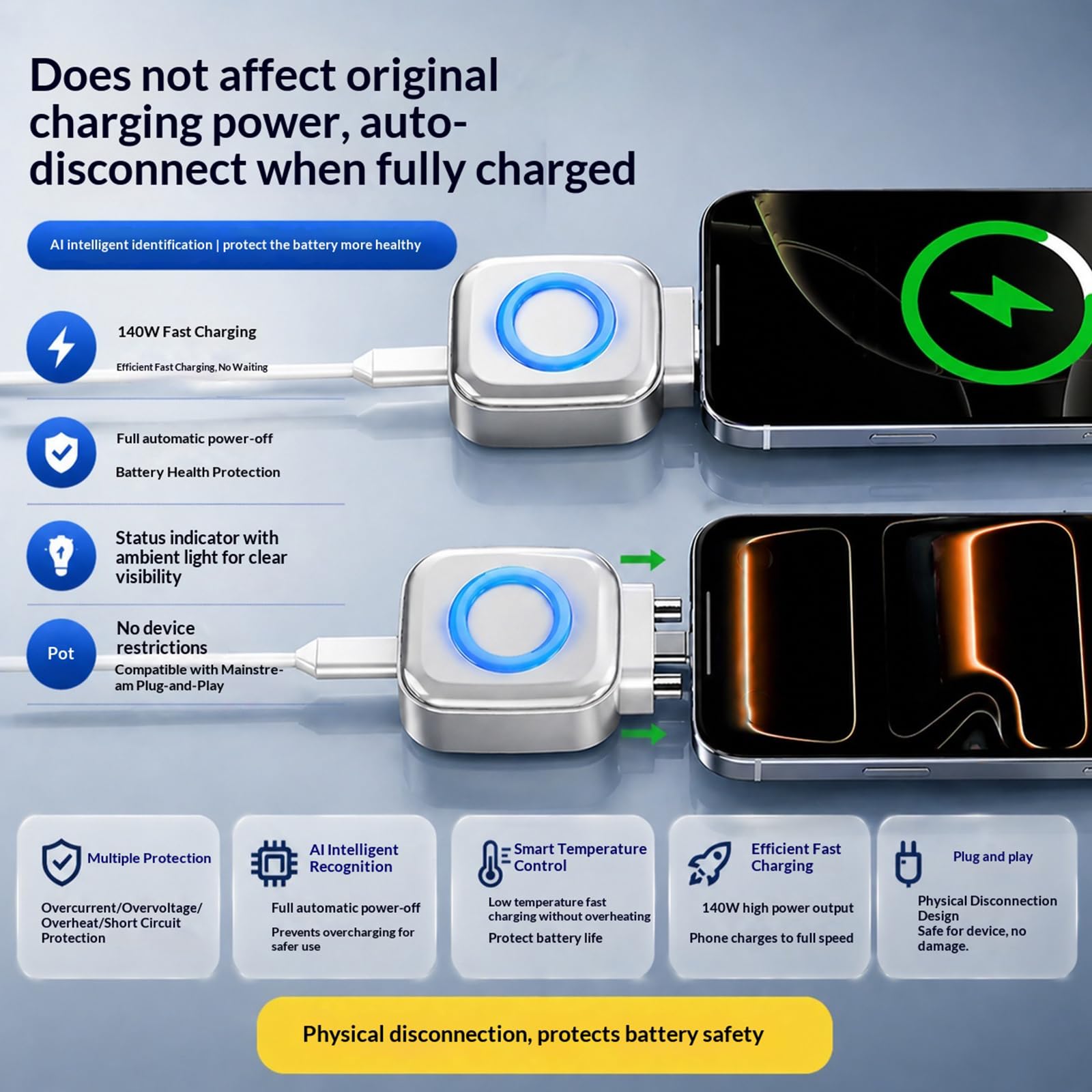 Stop Charge Caricatore Intelligente con Dispositivo di Protezione Anti-Sovraccarico, Pack da 5 Pezzi, 140W Tipo-C con Spegnimento Automatico, Protezione di Sicurezza per Casa, Ufficio Viaggi
