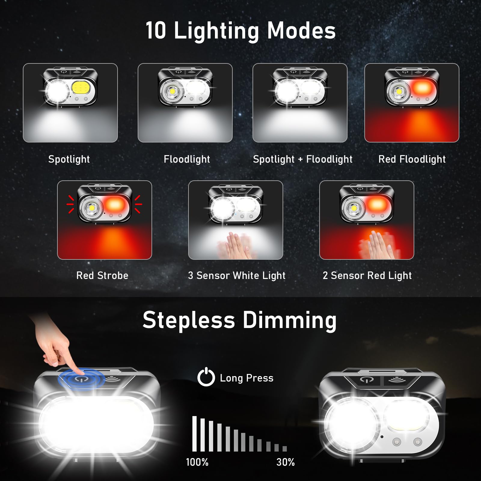 Blukar Torcia Frontale LED Ricaricabile, 2000 Lumen Super Luminosa Lampada Frontale, 10 Modalità & Dimmerabile in Continuo, IPX5 Impermeabile Torcia da Testa per Campeggio/Trekking/Pesca/Emergenza
