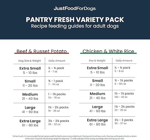 Miniatura 6 de JustFoodForDogs Pantry Fresh Dog Food carne de res de grado humano pollo paquete variado paquete de 4