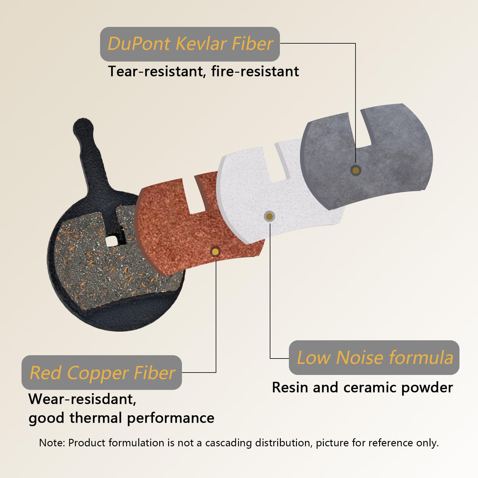 Plaquettes De Frein à Disque SOMMET – 1 Paire Compatible Avid BB5 – Résine/Kevlar, Endurance 3500 Km – Pour Vélo