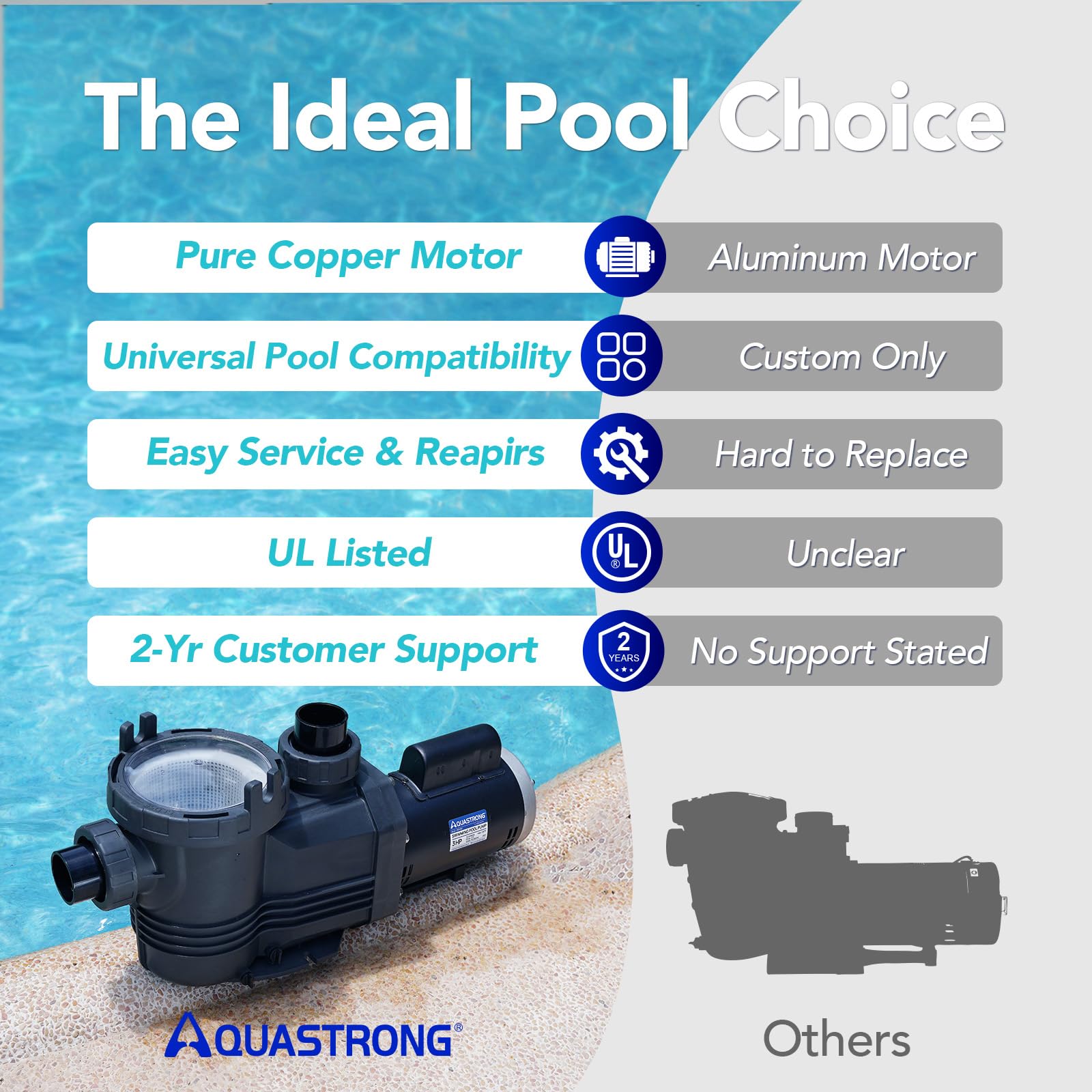 AQUASTRONG - Pompa per piscina da terra incorporata, 2 HP, 220 V, 9000 GPH, singola velocità con motore in rame puro, efficienza energetica, alto flusso, potenti pompe per piscina con cestello da