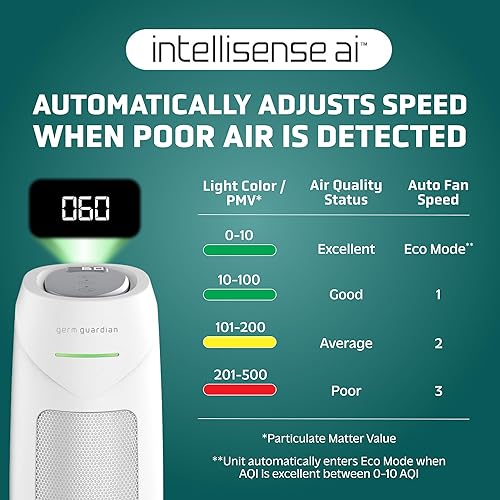 Miniatura 5 de GermGuardian Purificador de aire para el hogar, para humo de incendios forestales, mascotas, polen, olor, esporas de moho, habitaciones grandes de