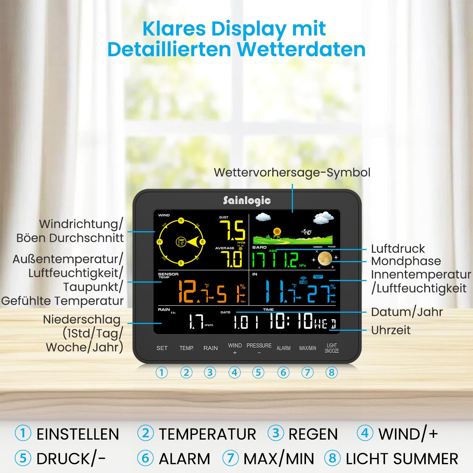 Sainlogic SA6 Plus Smart Wetterstation WLAN, 24/7 KI-Wettervorhersage von Weatherseed®, APP/Email-Warnungen, Wetterstation mit Regenmesser Digital, 2 Jahre Historische Datenspeicherung, Nur 2.4GHz