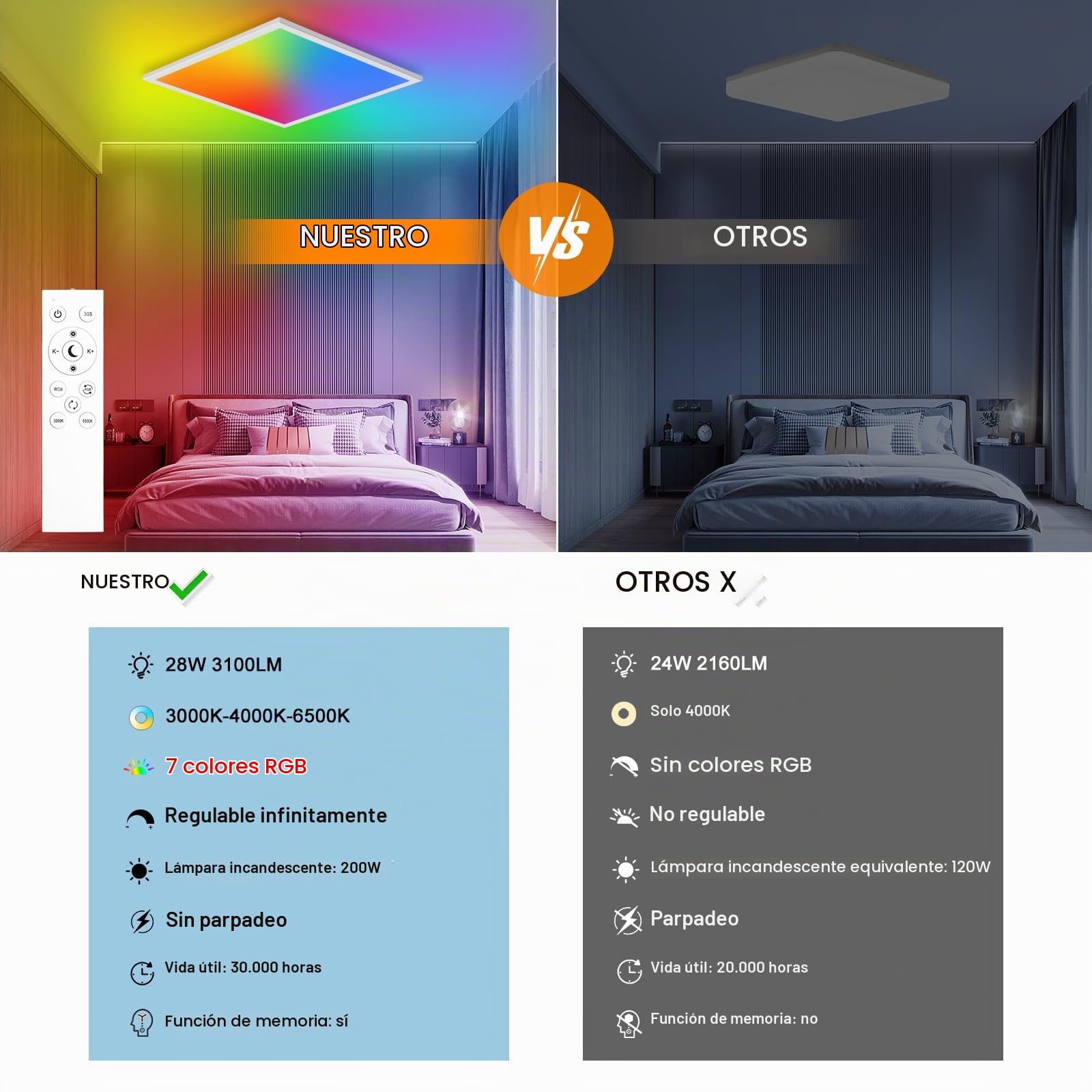 Oraymin LED panel de luz de techo RGB, lámpara de techo regulable con mando a distancia 28W 3100LM, LED panel de cambio de color, función de memoria, 3000K-6500K lámpara cuadrada para sala de estar do