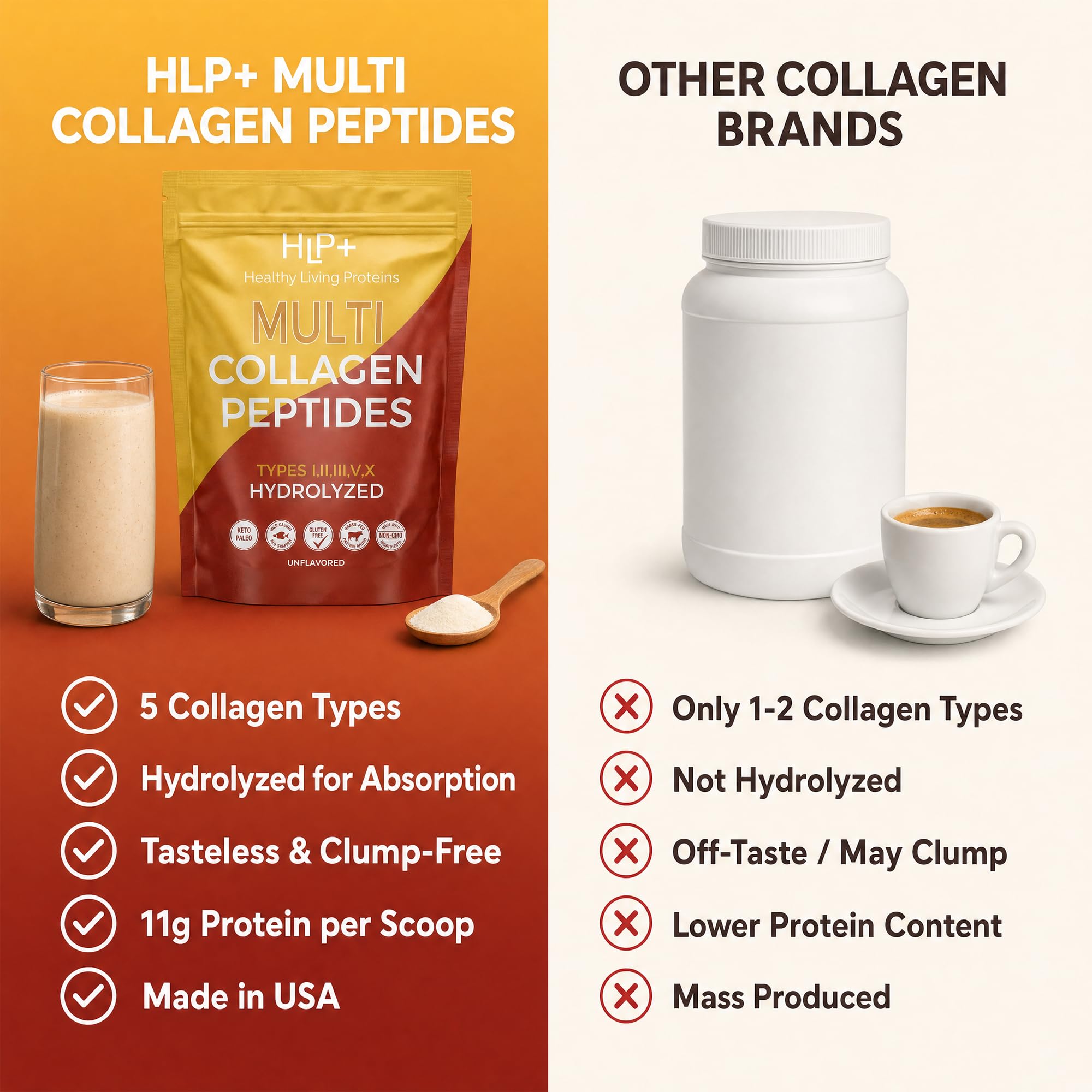 Healthy Living Proteins | Multi Hydrolyzed Collagen Peptides Type I, II, III, V, & X | Grass Fed Bovine, Wild Caught Marine, Free Range Chicken | Gluten Free (Unflavored, 1 Pound (Pack of 1)) — Amazon image 8