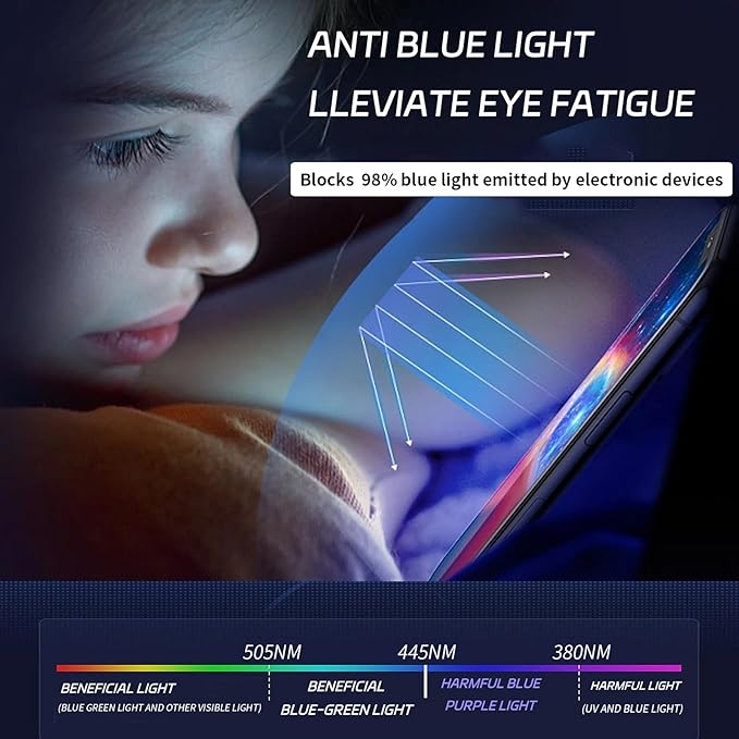 2 Pack Protector de Pantalla iPad 10.2 Anti Luz Azul ZenRich miniatura 4