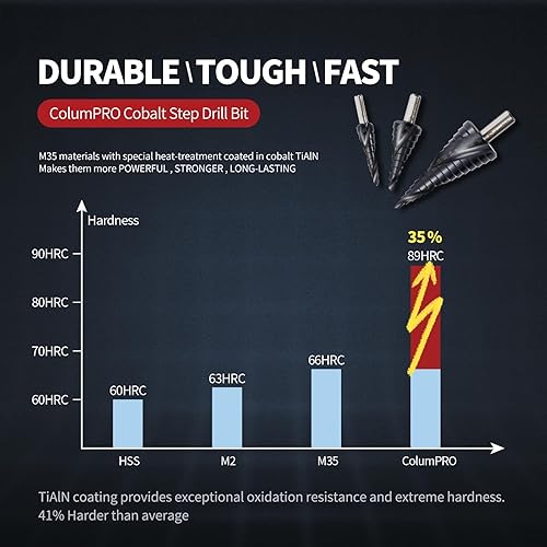 Miniatura 6 de Juego de 3 brocas escalonadas de cobalto para acero inoxidable y metal duro, M35 HSS Unibit con revestimiento TiAlN, diseño de flauta en espiral,
