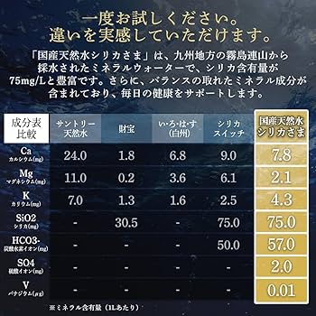 Amazon.co.jp: 国産天然水 シリカさま シリカ75mg/L含有 無添加