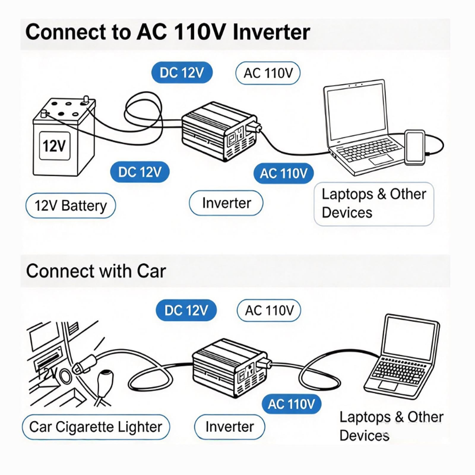 Inversor de onda sinusoidal pura, Potencia pico 1500W,Potencia nominal 800W