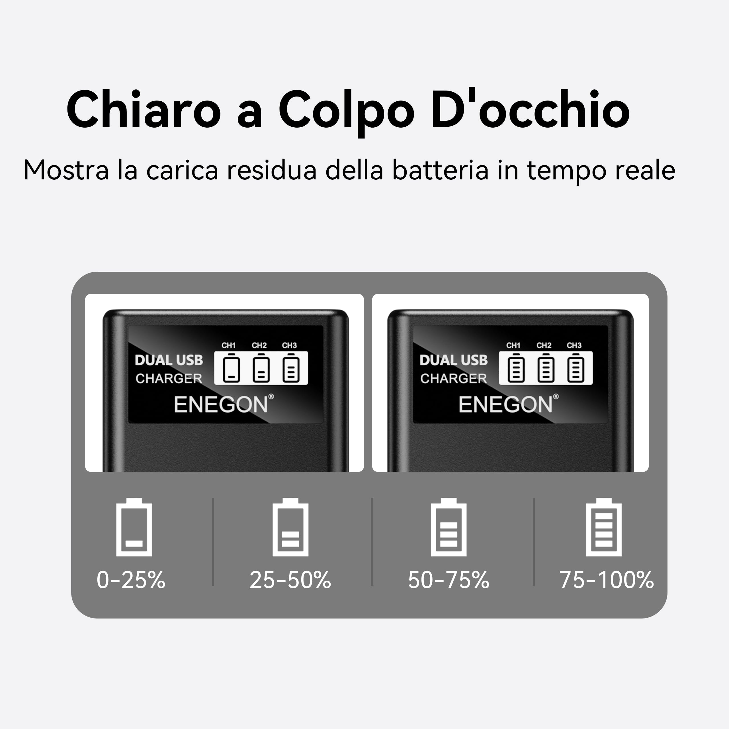 ENEGON Batterie LP-E6 (3×3000mAh) con caricabatterie a 3 slot e display LCD, compatibili con Canon EOS 5D, EOS 5D Mark II,EOS 6D, 7D, 60D, 70D, 80D, 90D, XC10, XC15