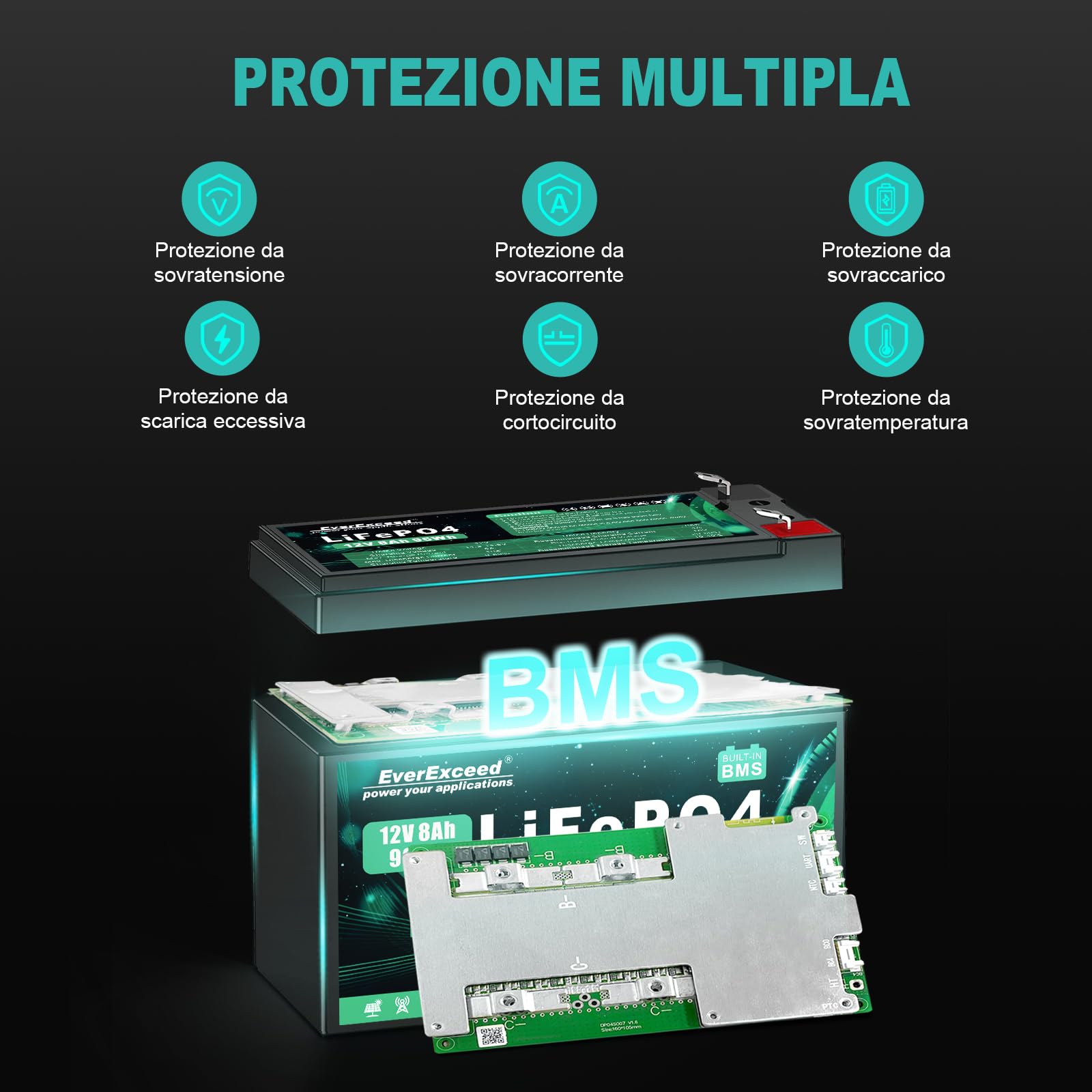 Batteria Lifepo4 da 12V 8 Ah con Oltre 3000 Cicli di Scarica Profonda Batteria Litio da 12 V per Energia Solare/Eolica, illuminazione, Pesce Rilevatore e Altro, con BMS da 10 A integrato
