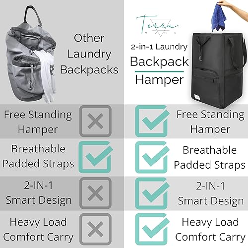 Miniatura 6 de College Essentials - Mochila de lavandería de tamaño de viaje, portátil, duradera, plegable, bolsa de lavandería con bolsillos para dormitorios