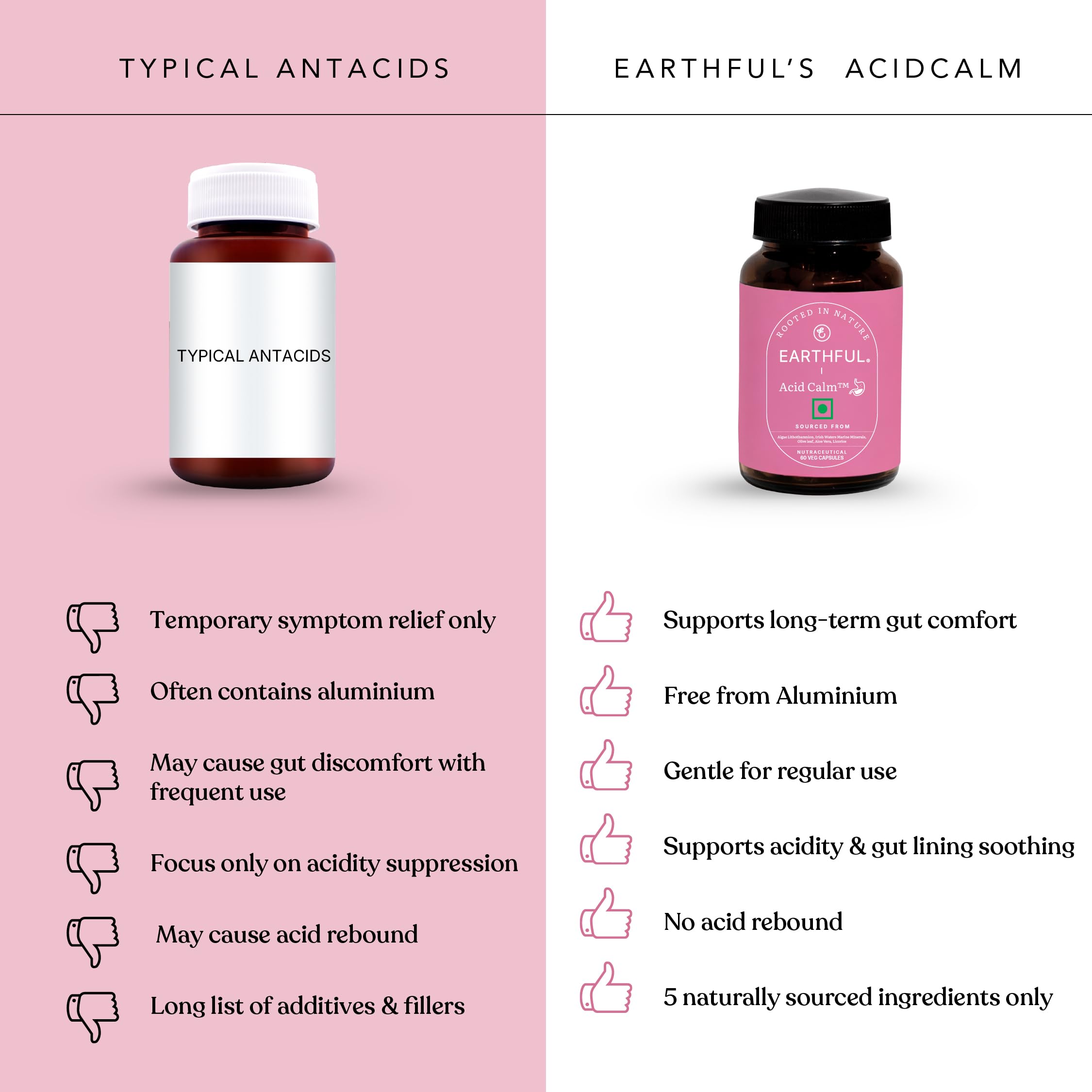 Earthful AcidCalm™ Digestive Comfort Supplement, Capsules, 60 Count — Amazon image 6