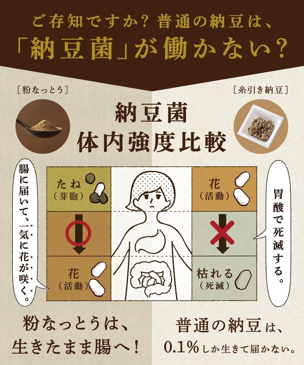 はすや　粉なっとう無添加パウダー　180ｇ×２（送料無料)　納豆菌で菌活を！ Amazon.co.jp: はすや 粉納豆 【菌が活きてる粉なっとう】 納豆