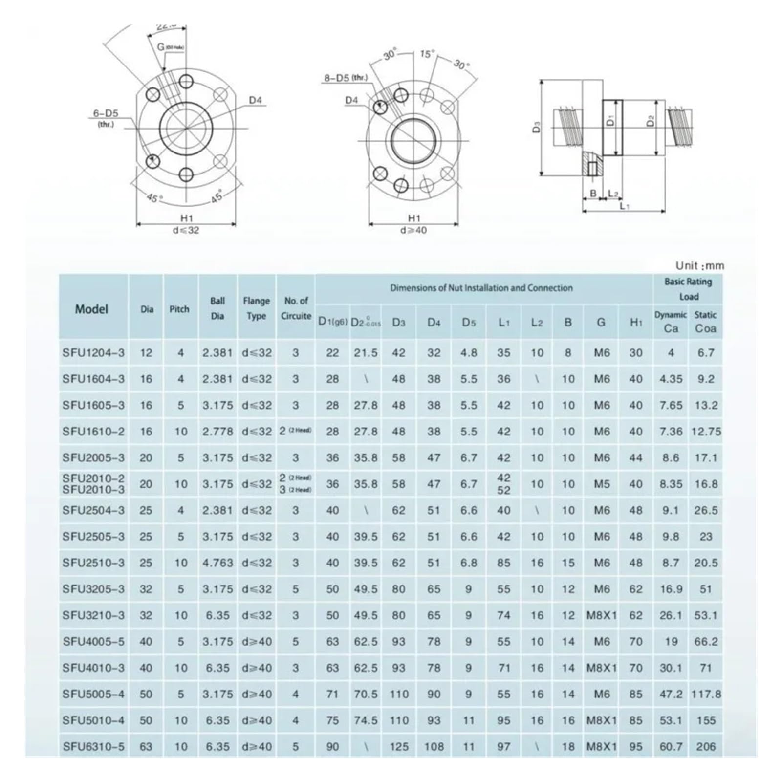 Metal Ball Screw nut C5 SFU2005 Ballscrew Processing Mode Use for 3D Printer Ballnut Ball Screw RM 2005 End Machined CNC Parts(550mm)