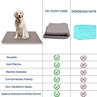 Vista 7 de Parche de hierba para perro grande, césped artificial para entrenamiento de mascotas, almohadilla lavable para orina de cachorro, perfecta