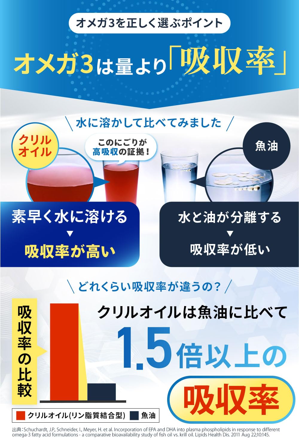 Amazon | 【医師推奨のクリルオイル】クリルオイル 60粒 (約30日分 1粒
