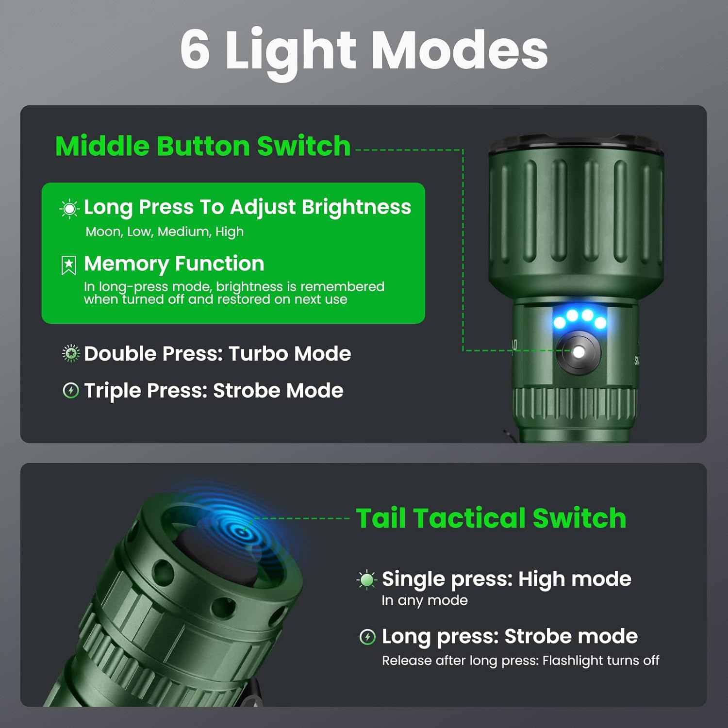 Yemao A83 flashlight connected to USB-C charger, showing charging port and battery indicator