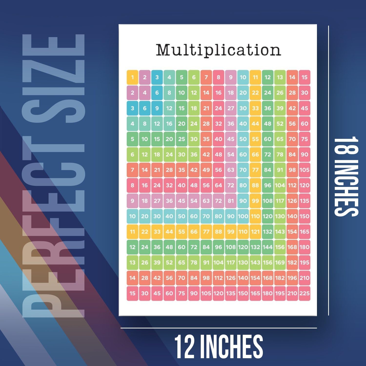 Multiplication Chart 1 150 Printable Multiplication Chart (1 15)