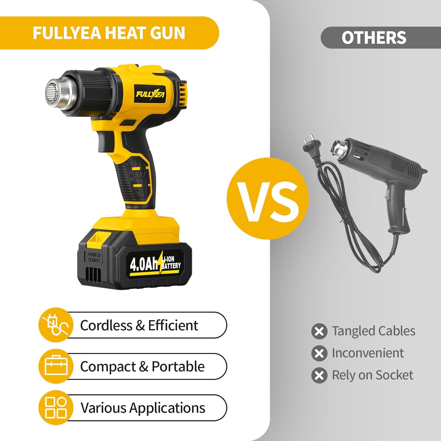 FULLYEA Heat Gun Cordless, 550℃ Fast Heating Gun, 2-Temperature Setting, Portable Hot Air Guns with 2 * 4.0Ah Batteries & 5 Nozzles, Handheld Small Heat Gun Kit for Shrink Tubing, Crafting (Yellow)