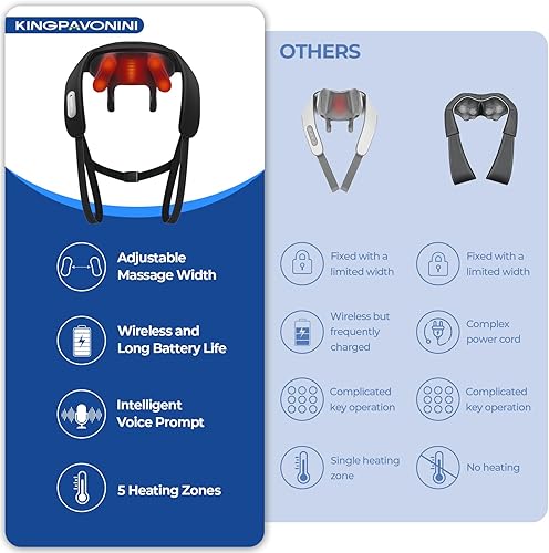 Miniatura 6 de KingPavonini Masajeador de cuello ajustable de ancho con 5 zonas de calor, masajeador de hombro Shiatsu inalámbrico 6D para aliviar el dolor de