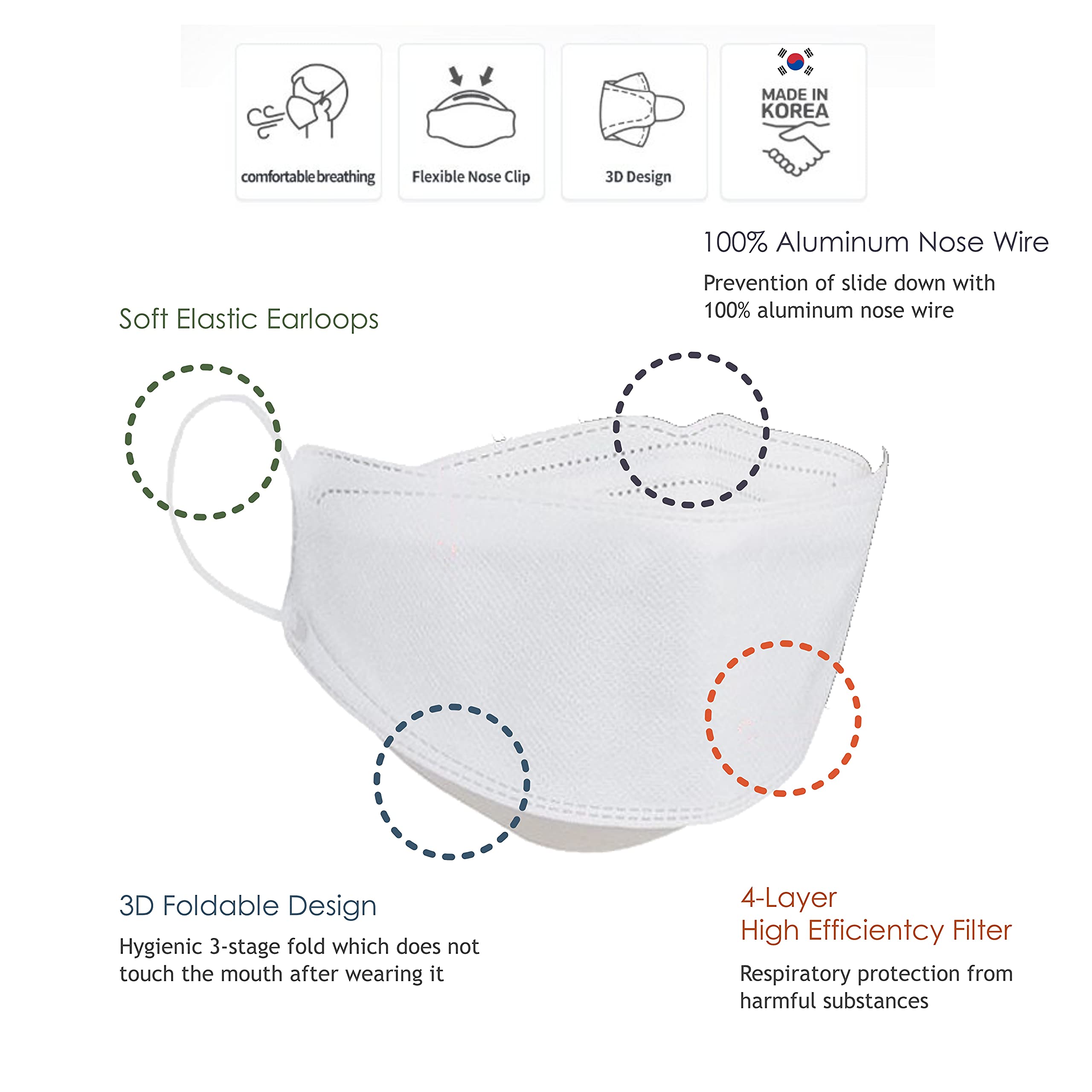 (20 PCS) KF-94 Kids White Face Mask, Individual Pack Youth Age 5-15 old, 4-Layer Filters Disposable, Made in Korea